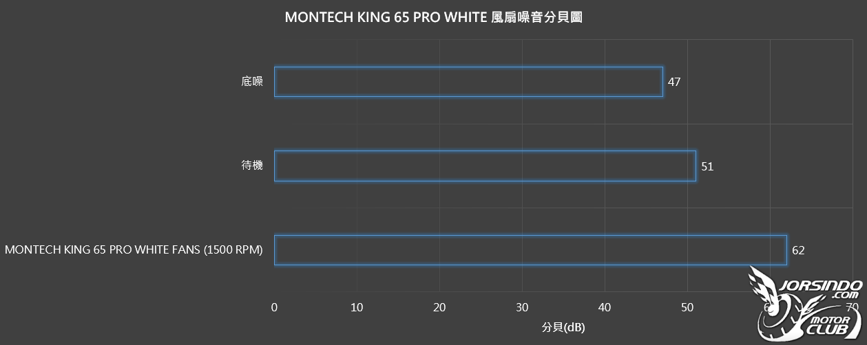 【開箱】MONTECH KING 65 PRO WHITE ft. MONTECH TITAN PLA 850W6653|小老婆汽機車資訊網