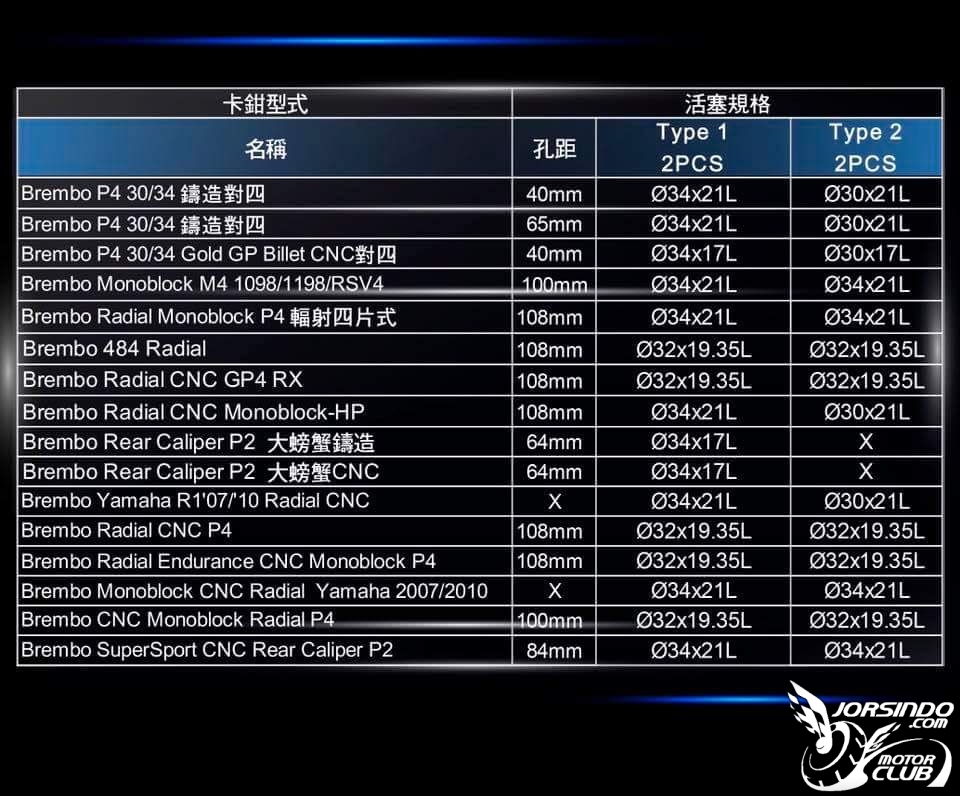 TIGRA 150 後卡鉗耗材更新6347|小老婆汽機車資訊網
