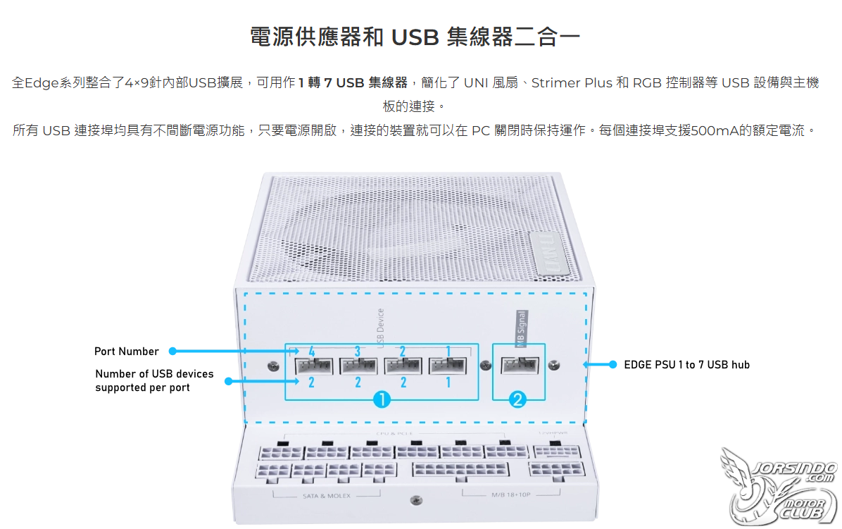 【開箱】訊號"無線化"風扇 EP.2 | LIAN LI UNI FAN SL WIRELESS 120 WHITE4119|小老婆汽機車資訊網