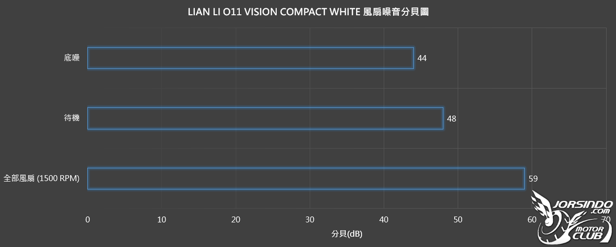 【開箱】緊湊卻更獨特全面 | LIAN LI O11 VISION COMPACT WHITE7749|小老婆汽機車資訊網
