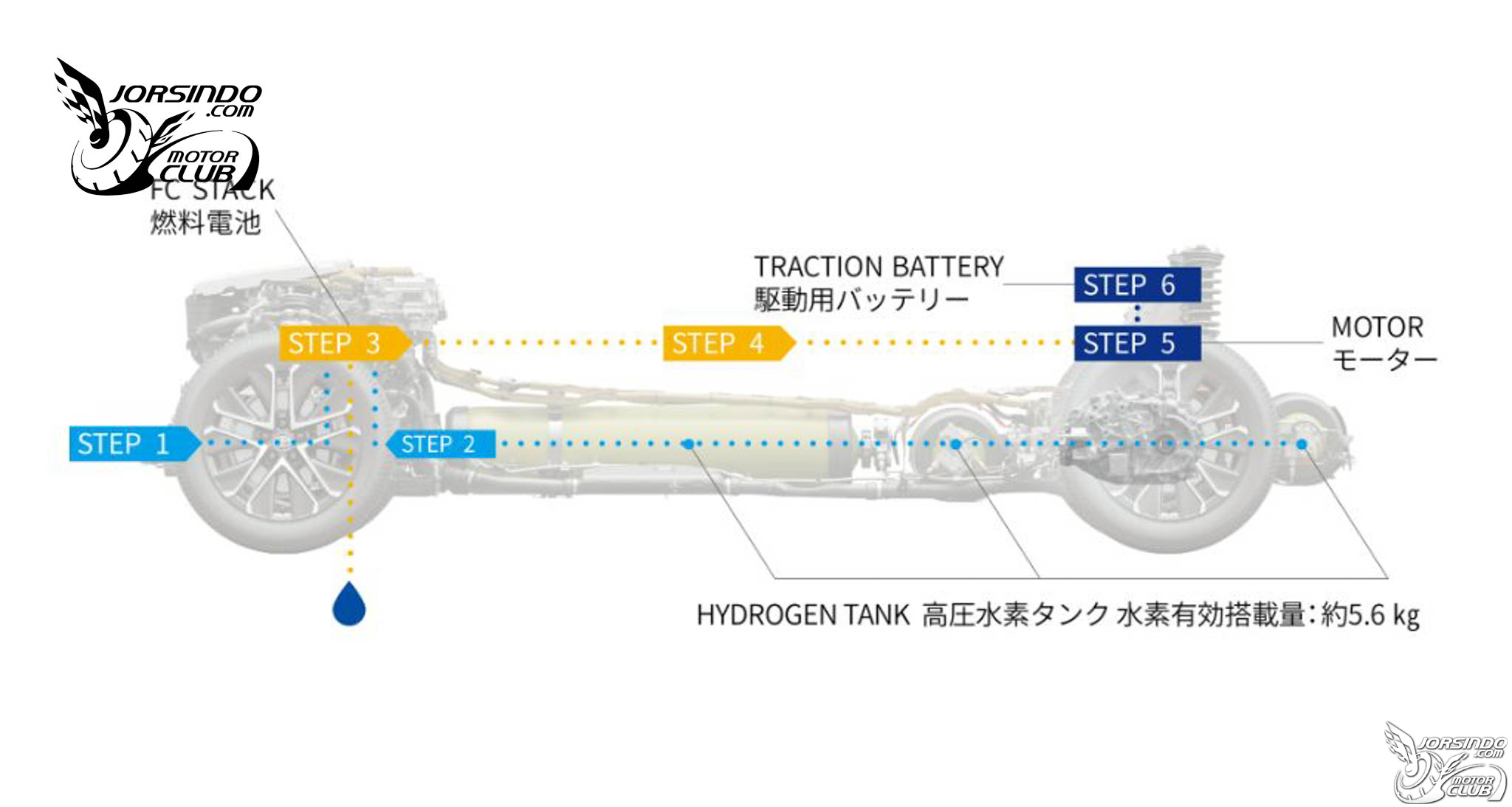 新增Black Package黑化特仕版！Toyota日規新年式Mirai亮相3147|小老婆汽機車資訊網