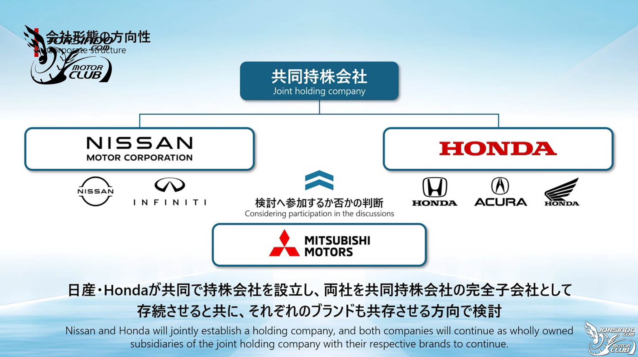 「NiHon」來了！本田和日產將成立控股公司，明年六月整併8797|小老婆汽機車資訊網