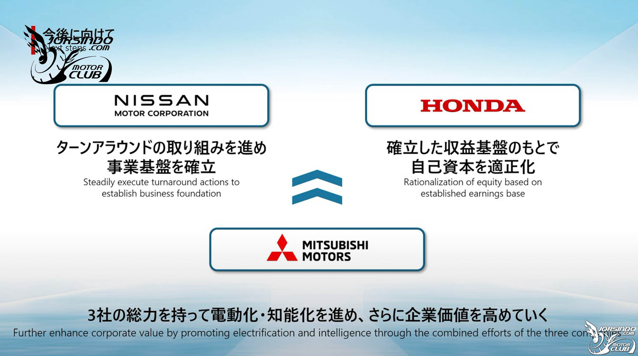 「NiHon」來了！本田和日產將成立控股公司，明年六月整併5354|小老婆汽機車資訊網
