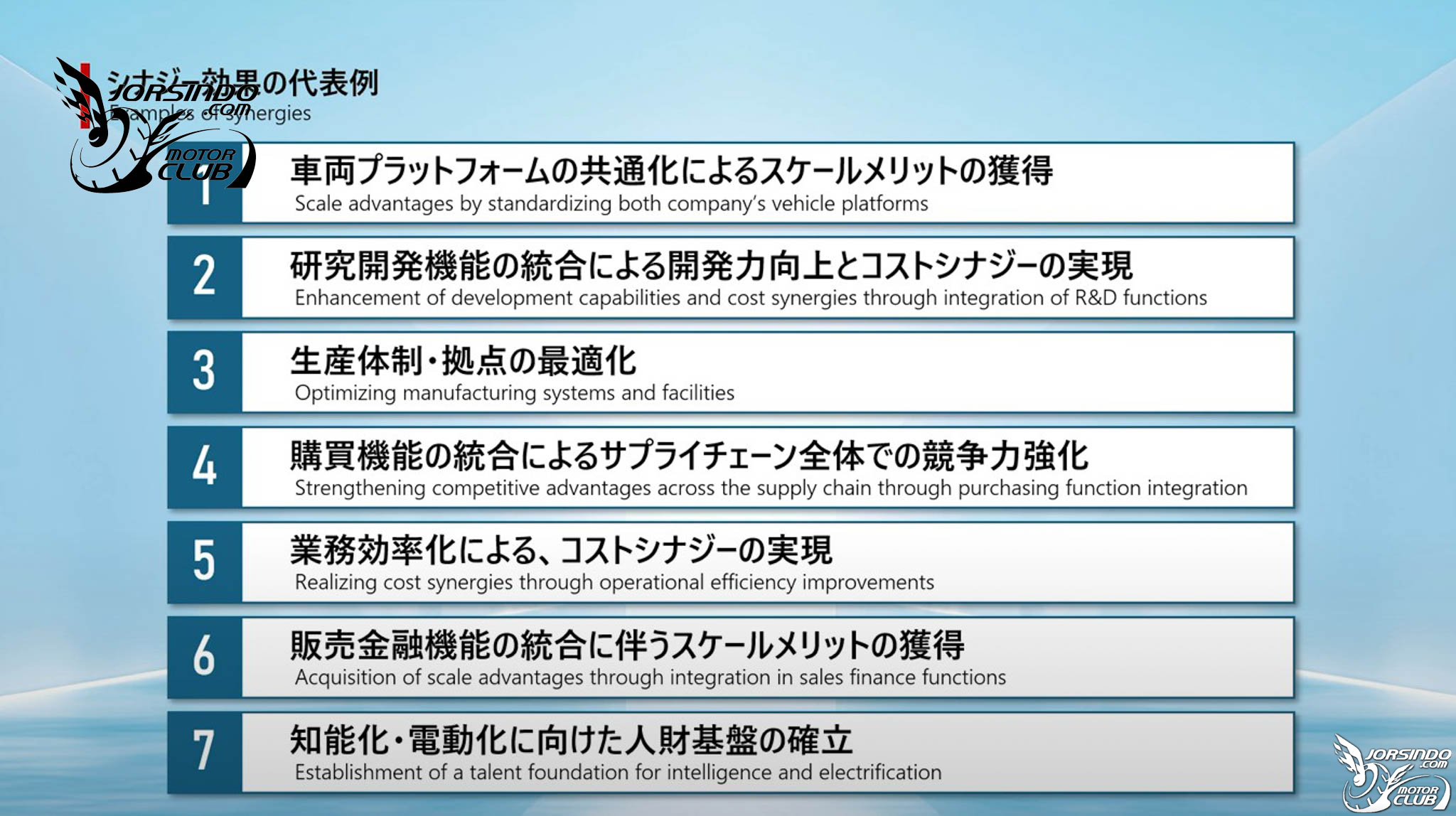 「NiHon」來了！本田和日產將成立控股公司，明年六月整併8630|小老婆汽機車資訊網