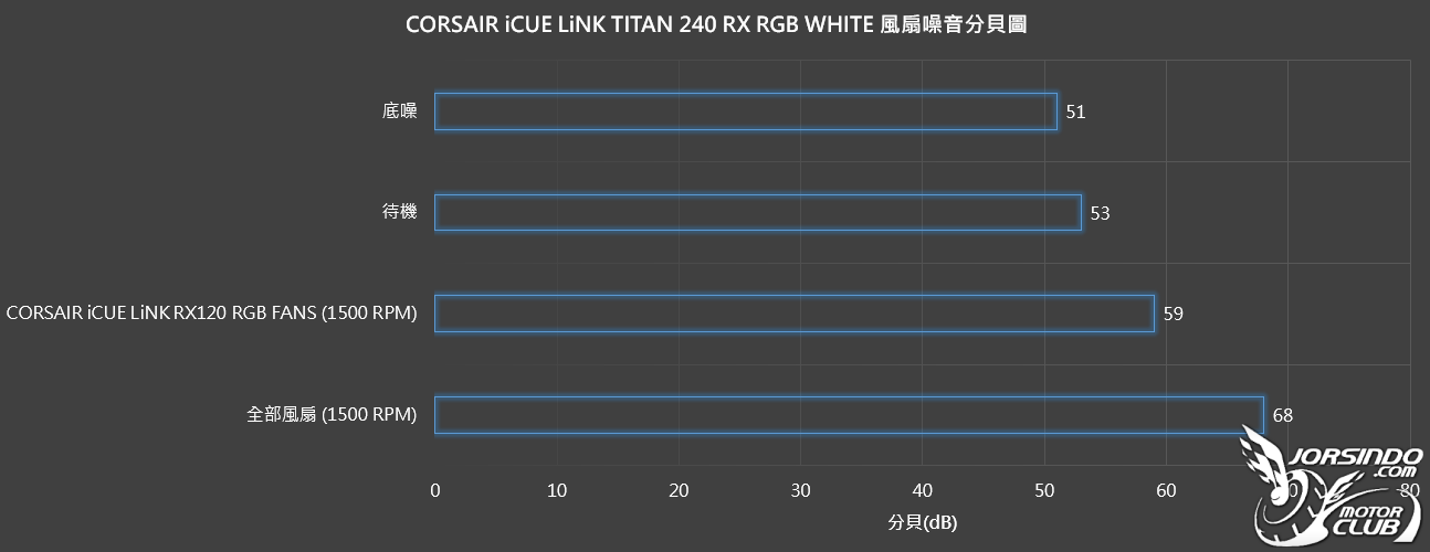 【開箱】賊船新研發水泵 | CORSAIR iCUE LiNK TITAN 240 RX RGB WHITE6591|小老婆汽機車資訊網