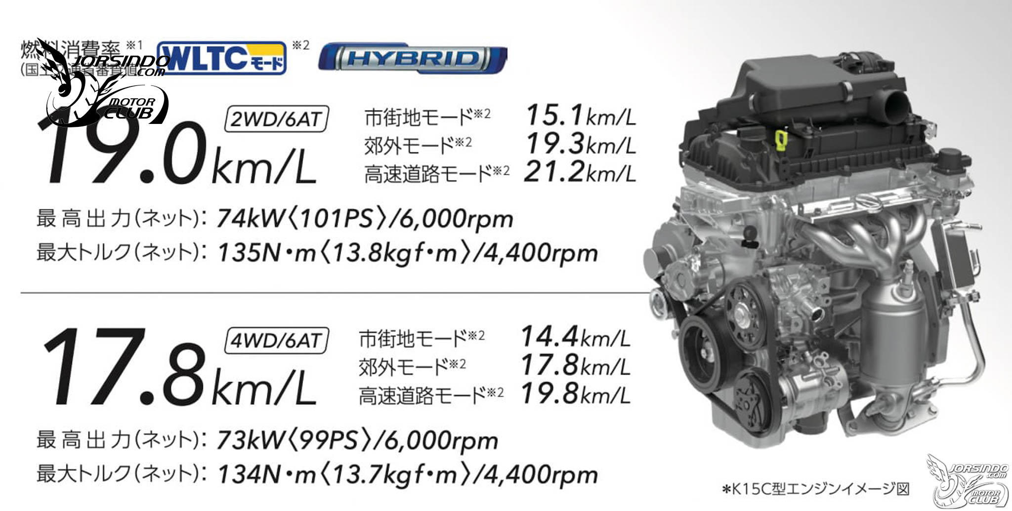 國內、國外都吃得開！Suzuki Fronx成為印度出口量最大新車6647|小老婆汽機車資訊網
