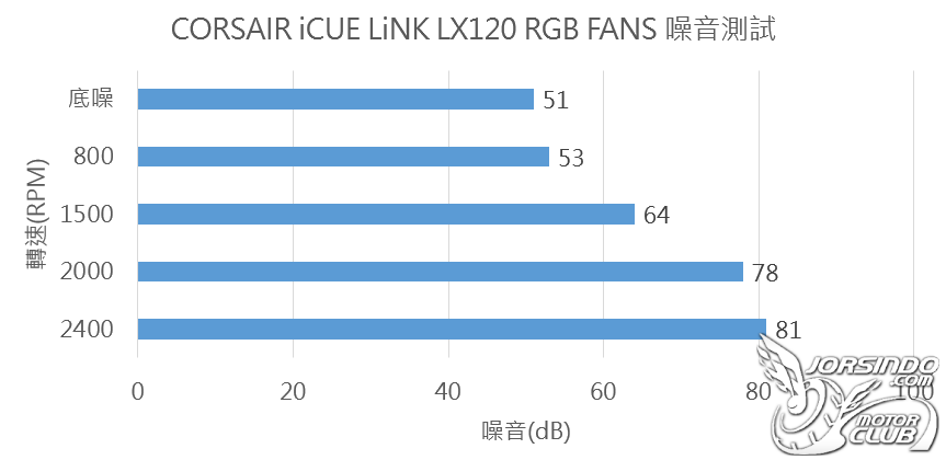 【開箱】iCUE LiNK新燈效風扇 | CORSAIR iCUE LiNK LX120 RGB WHITE FANS1082|小老婆汽機車資訊網