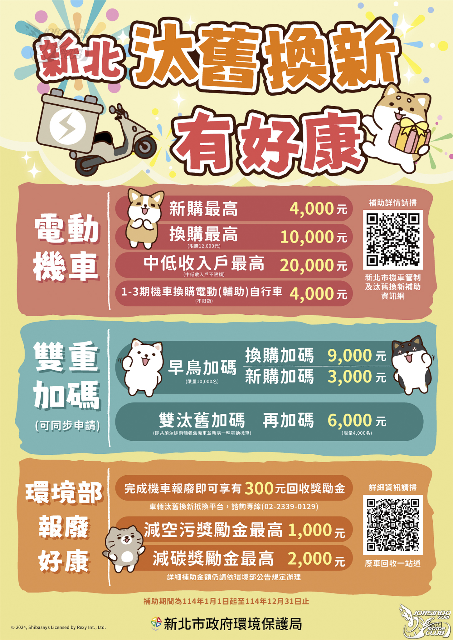 最高補助 3.5 萬！2025 新北市汰舊換新購買電動車方案出爐4104|法規,補助,汰舊換新,燃油車,電動車小老婆汽機車資訊網