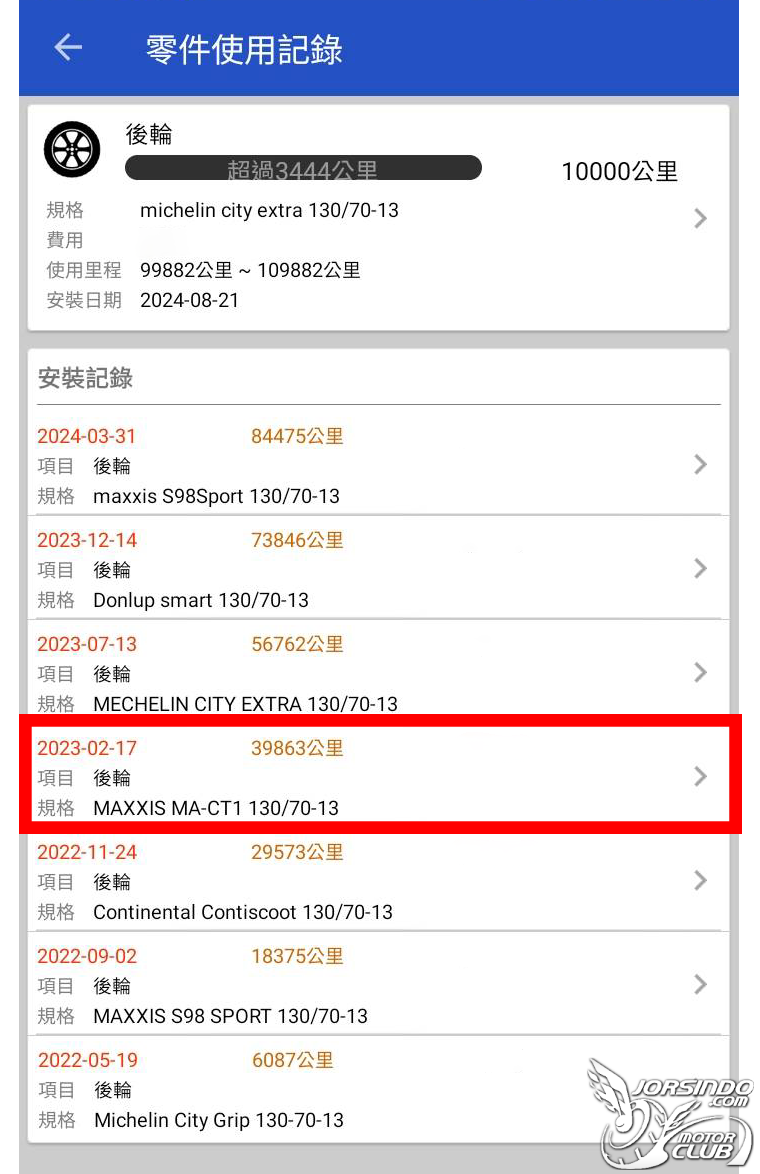 高使用里程 + 雨天表現出色的通勤好胎，MAXXIS MA-CT1 深度測試8858|小老婆汽機車資訊網