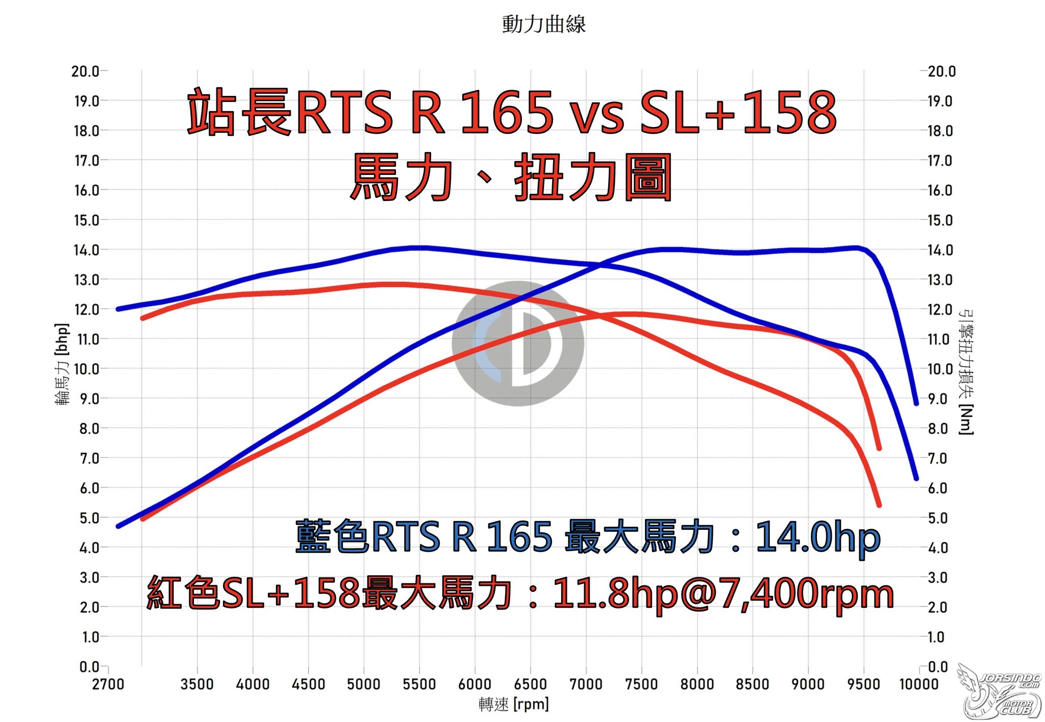 來真的？三陽 JET SL+ 可變進氣 Hyper-SVIS 系統現身5504|小老婆汽機車資訊網