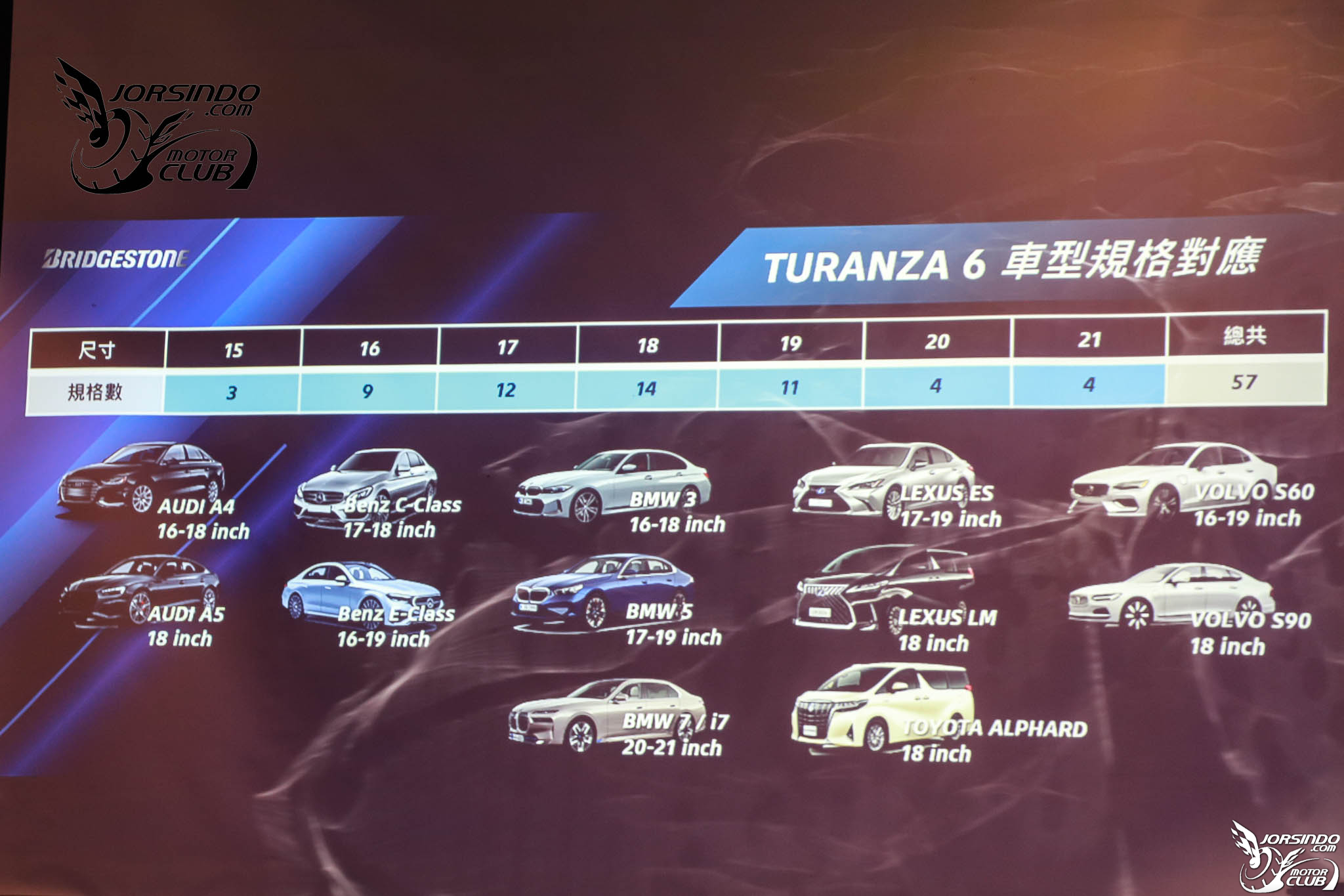 主打優異濕抓表現！普利司通Turanza 6房車胎在台上市9659|小老婆汽機車資訊網