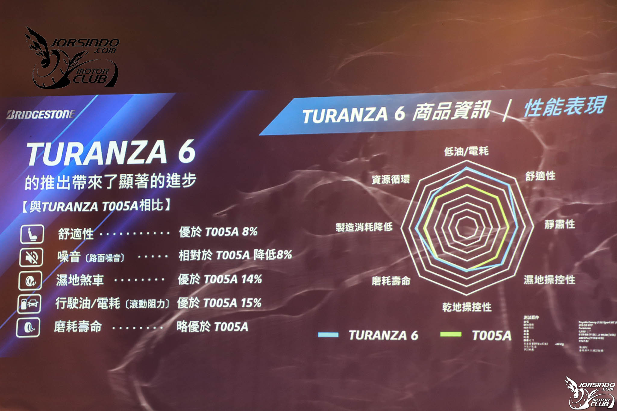 主打優異濕抓表現！普利司通Turanza 6房車胎在台上市431|小老婆汽機車資訊網