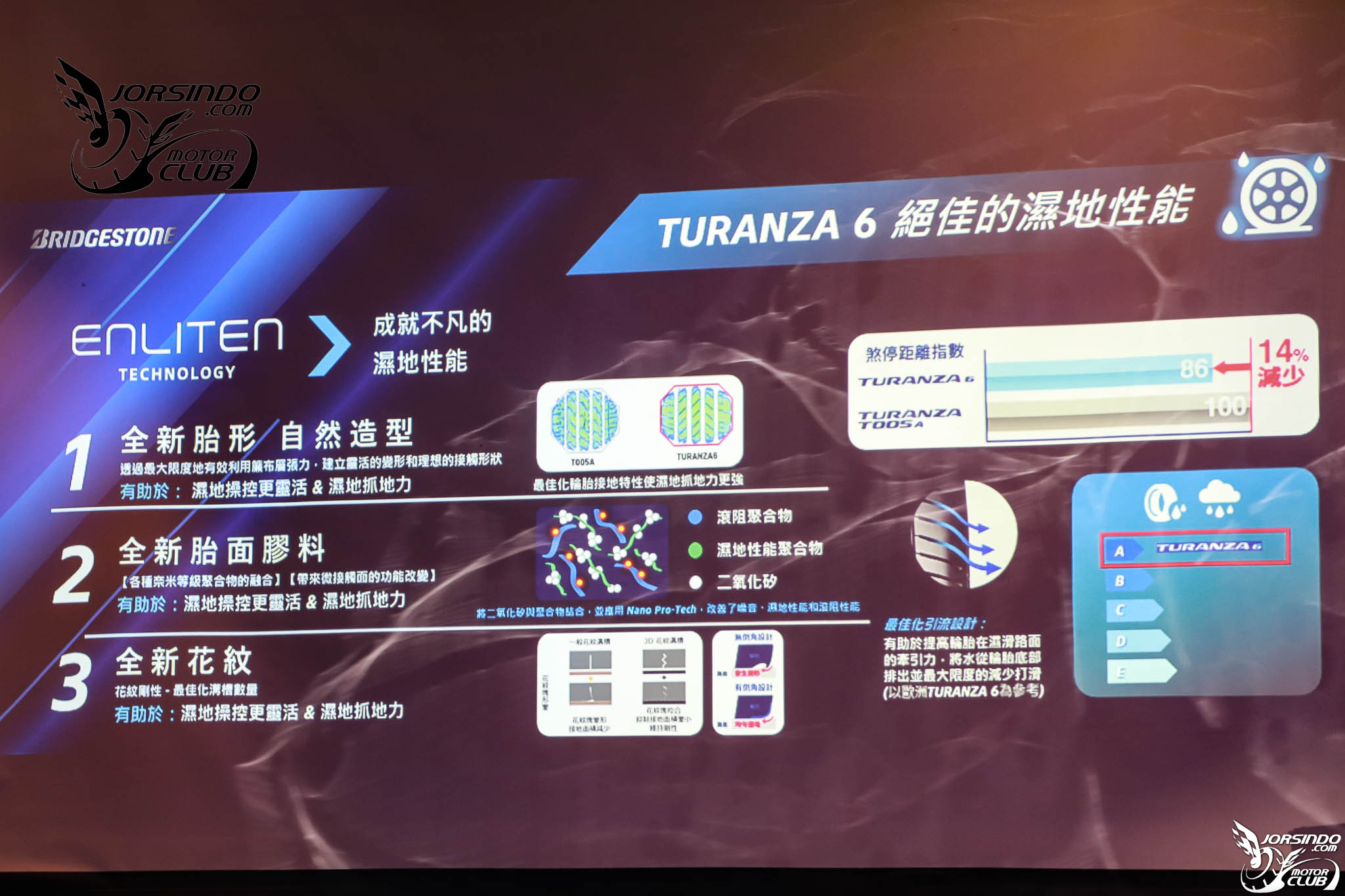 主打優異濕抓表現！普利司通Turanza 6房車胎在台上市587|小老婆汽機車資訊網