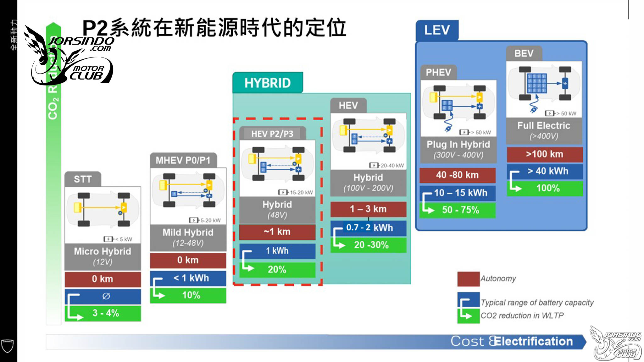 換心更討喜，媲美柴油車加速體感！Peugeot 2008 Hybrid試駕6761|小老婆汽機車資訊網