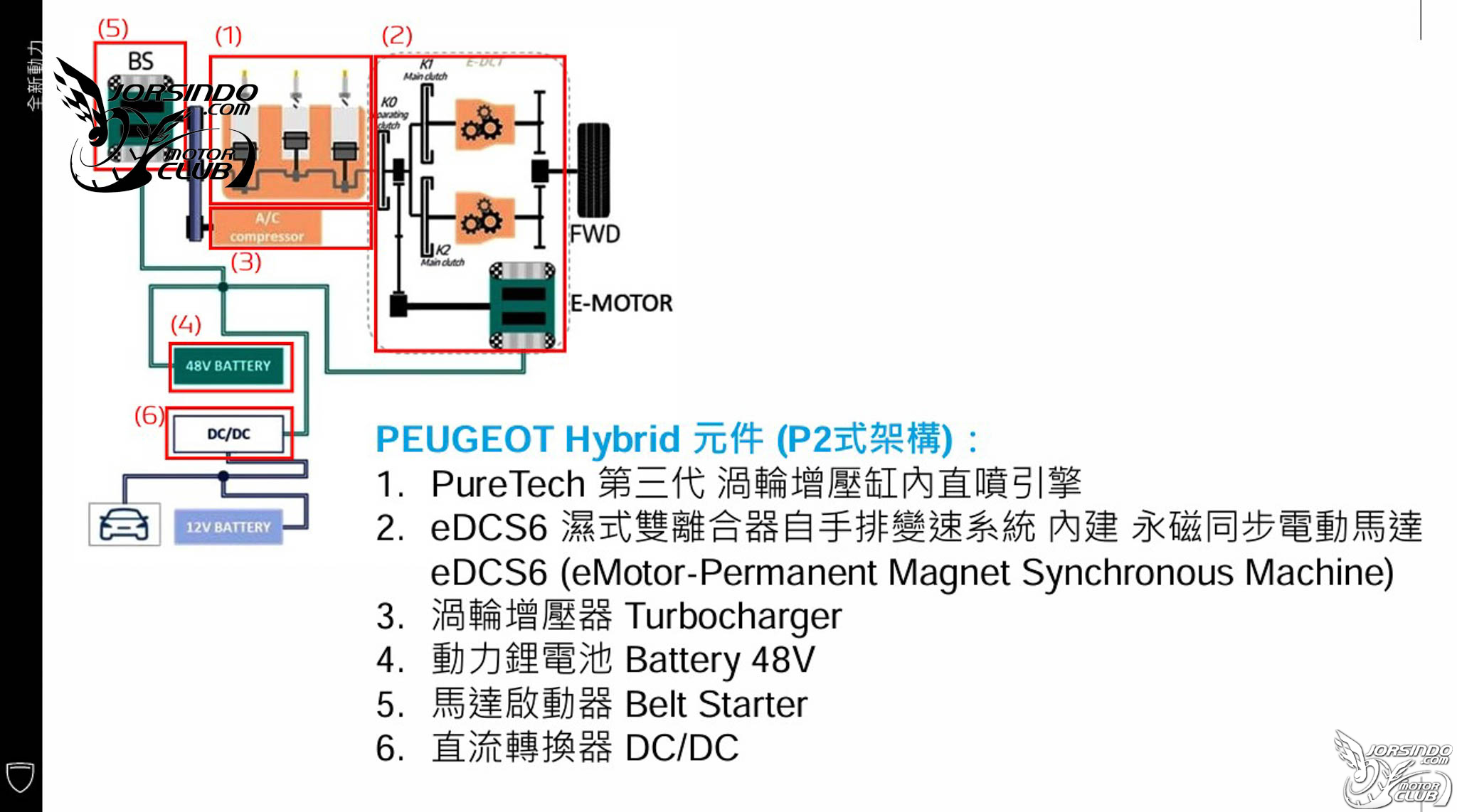 換心更討喜，媲美柴油車加速體感！Peugeot 2008 Hybrid試駕8947|小老婆汽機車資訊網