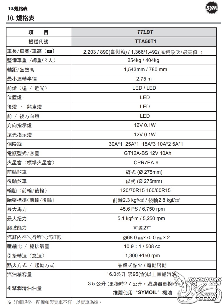 2025 SYM TTLBT 靈龜 最終曲 售價 335000 配備超豪華1135|小老婆汽機車資訊網