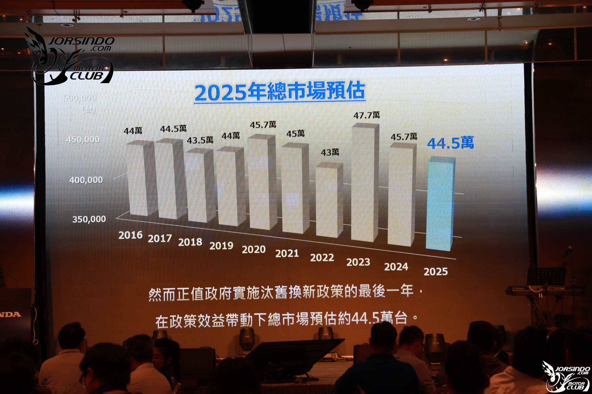 台灣本田春酒登場，小改款Civic、ZRV等油電軍團今年報到！3594|小老婆汽機車資訊網