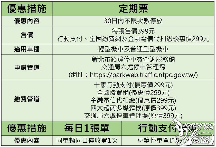 [轉貼]新北市機車停車收費新制3月擴大 熱門捷運站實施收費6547|小老婆汽機車資訊網