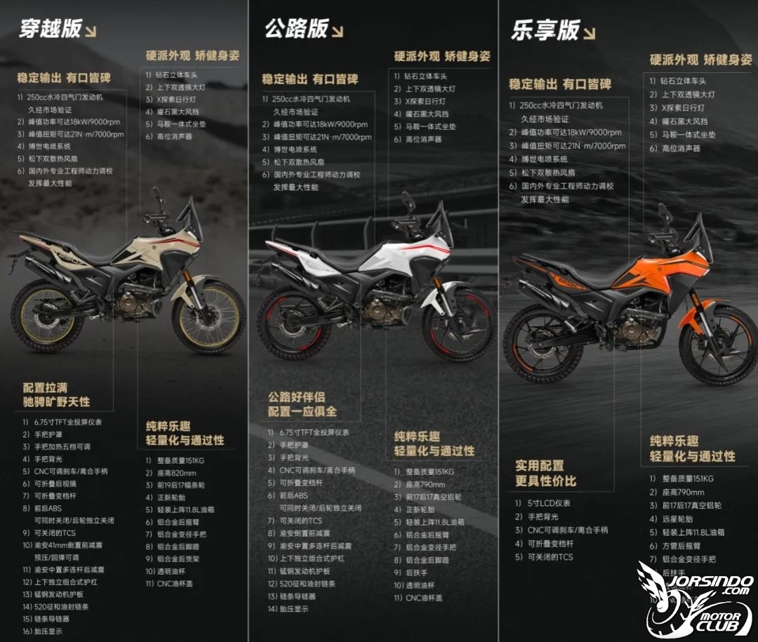 [大陆车讯]13,980元起！凯威MBP多款车型发布，电子油门150铁...7967|小老婆汽機車資訊網