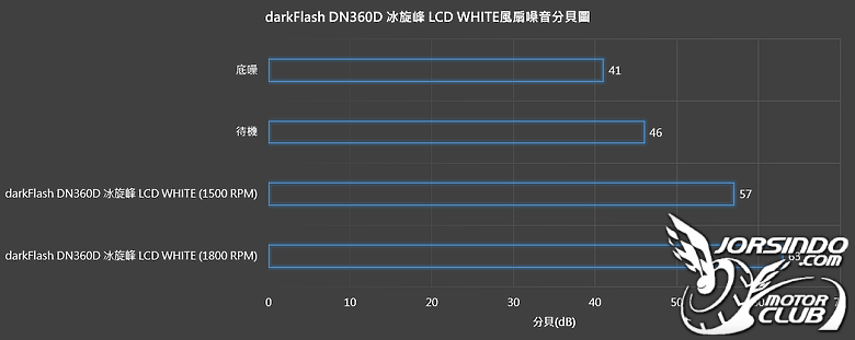 【開箱】數位顯示螢幕水冷 | darkflash DN360D 冰旋峰 LCD WHITE5798|小老婆汽機車資訊網