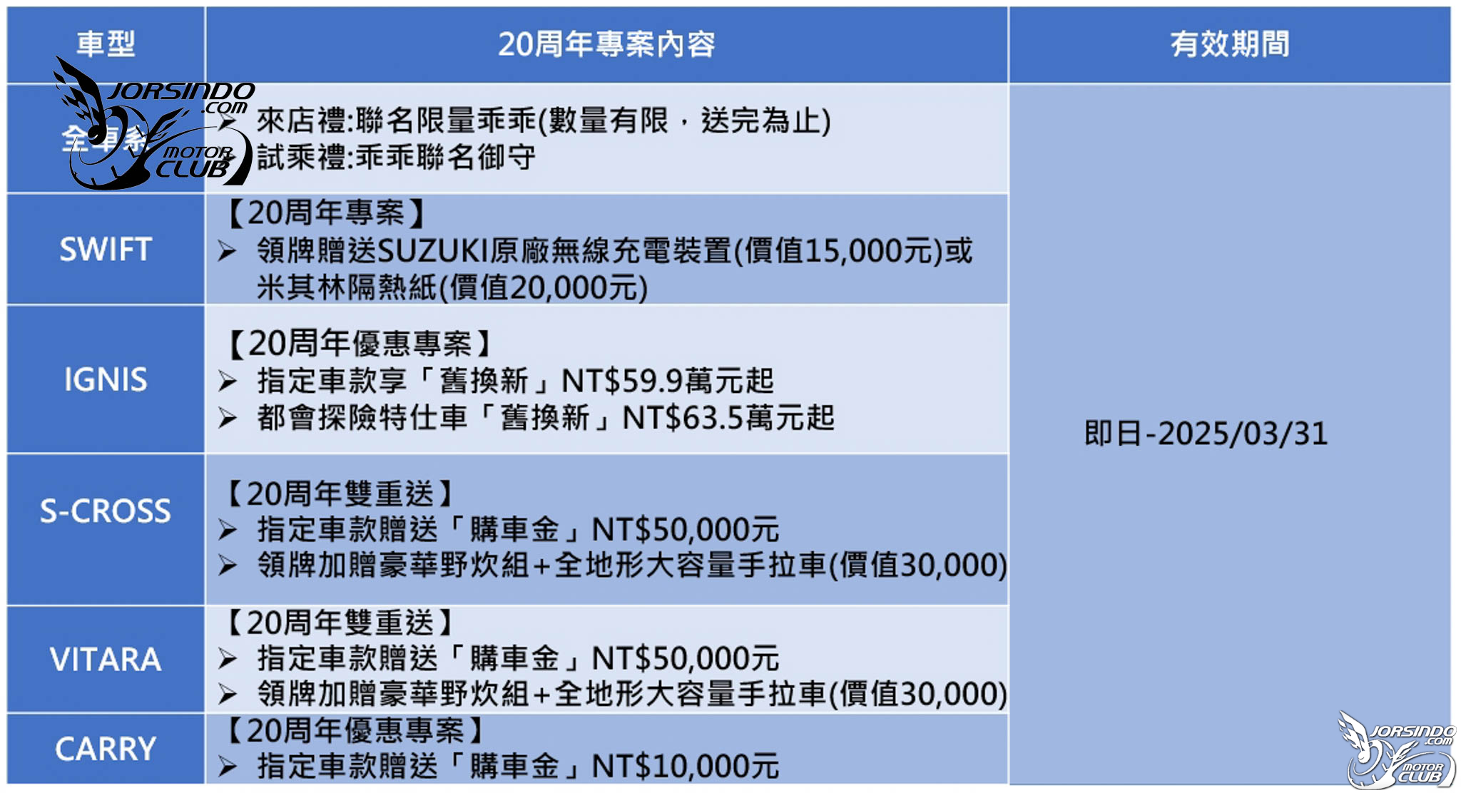 [官方新聞稿]歡慶SWIFT在台灣20年，TAIWAN SUZUKI推20周年專案6274|小老婆汽機車資訊網