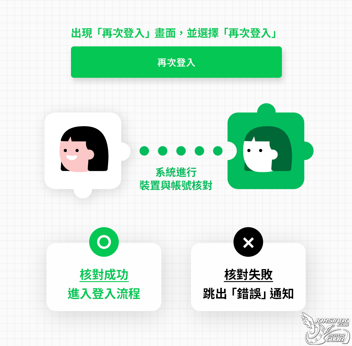 完整恢復 LINE 記錄！LINE 新推「再次登入」還原功能5062|小老婆汽機車資訊網