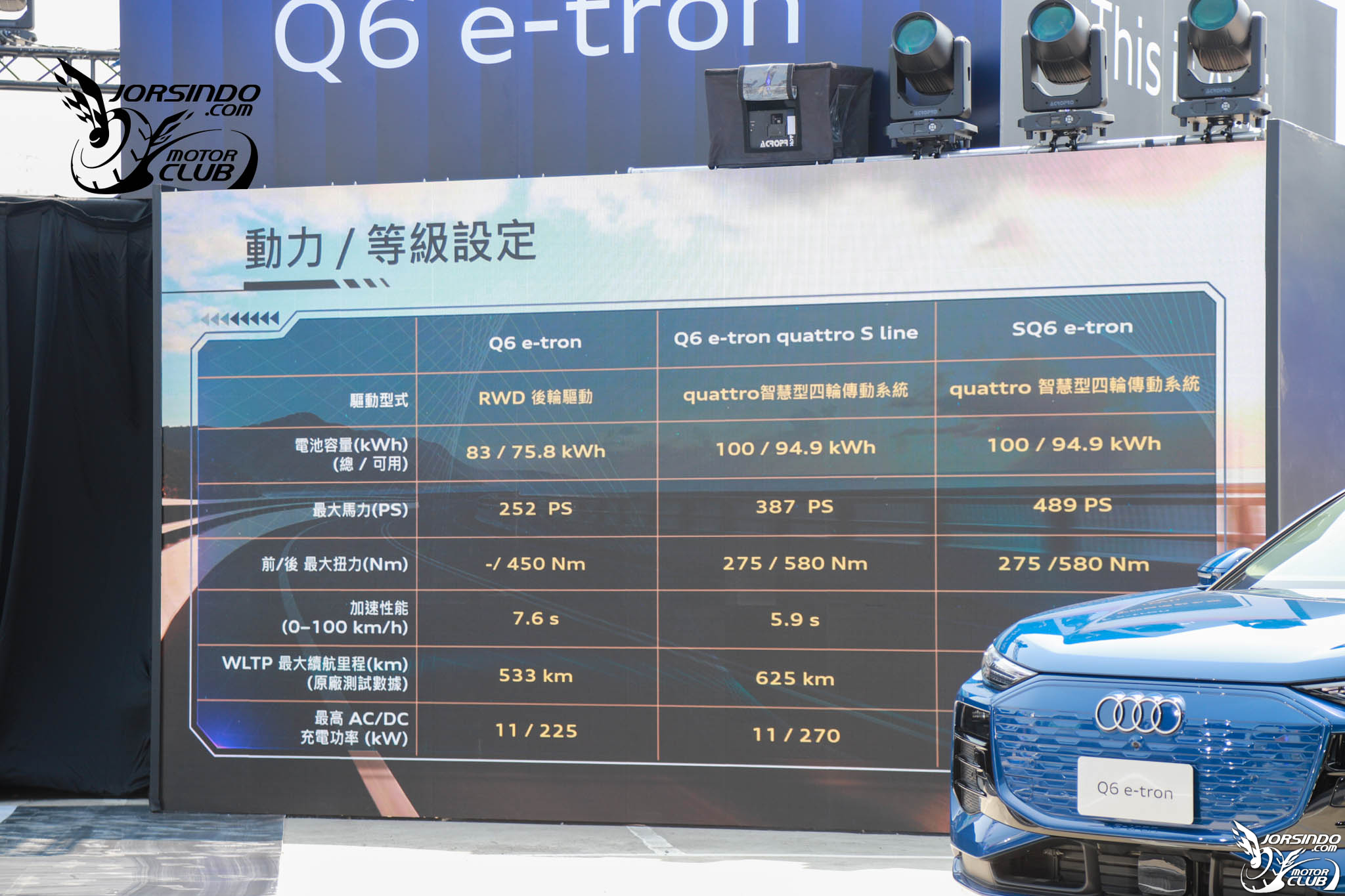 最高625km續航力、三車型！Audi Q6 e-tron 265萬元起國內上市3109|小老婆汽機車資訊網