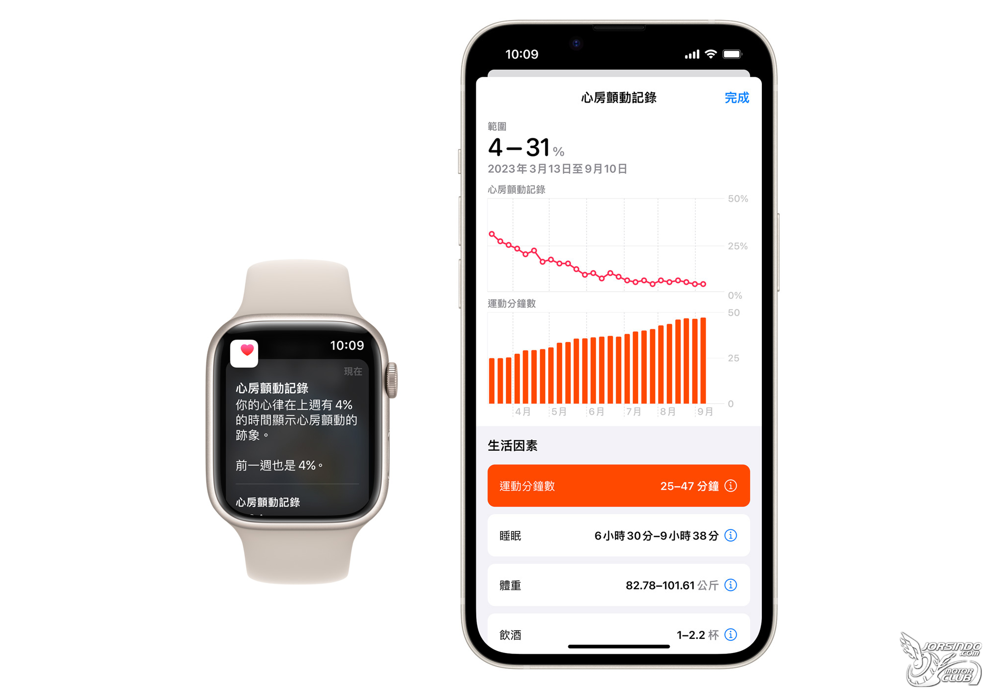 Apple 將讓 AI 醫生「天天跟著你」？傳將導入 Health+ 新服務6658|小老婆汽機車資訊網