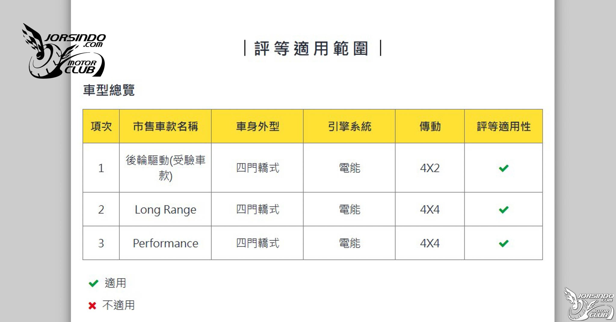 Model 3獲五星、HR-V獲四星！2025第一季TNCAP兩車型撞測結果出爐3677|小老婆汽機車資訊網