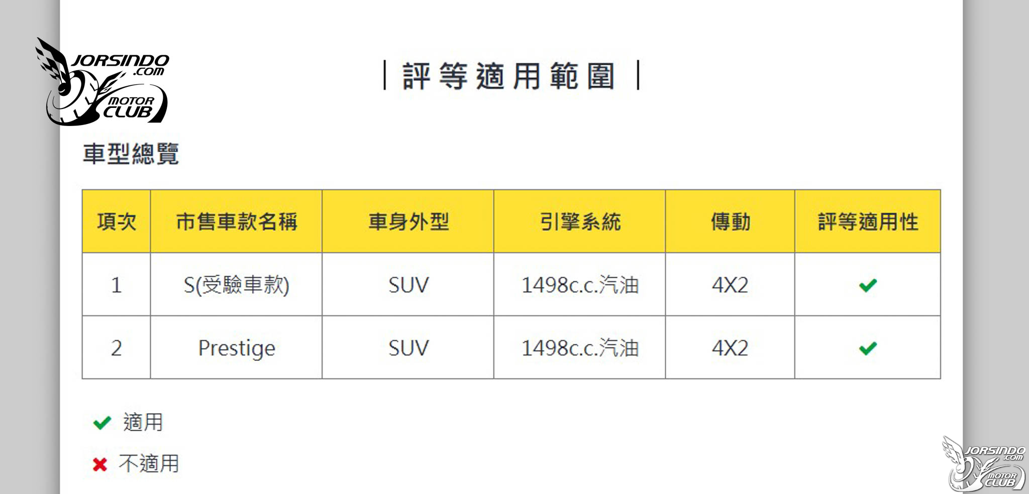 Model 3獲五星、HR-V獲四星！2025第一季TNCAP兩車型撞測結果出爐8364|小老婆汽機車資訊網