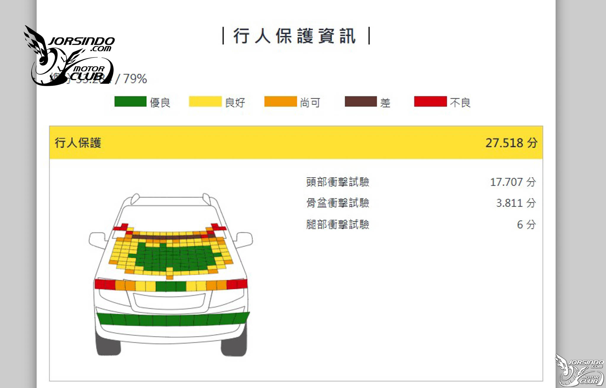 Model 3獲五星、HR-V獲四星！2025第一季TNCAP兩車型撞測結果出爐5126|小老婆汽機車資訊網