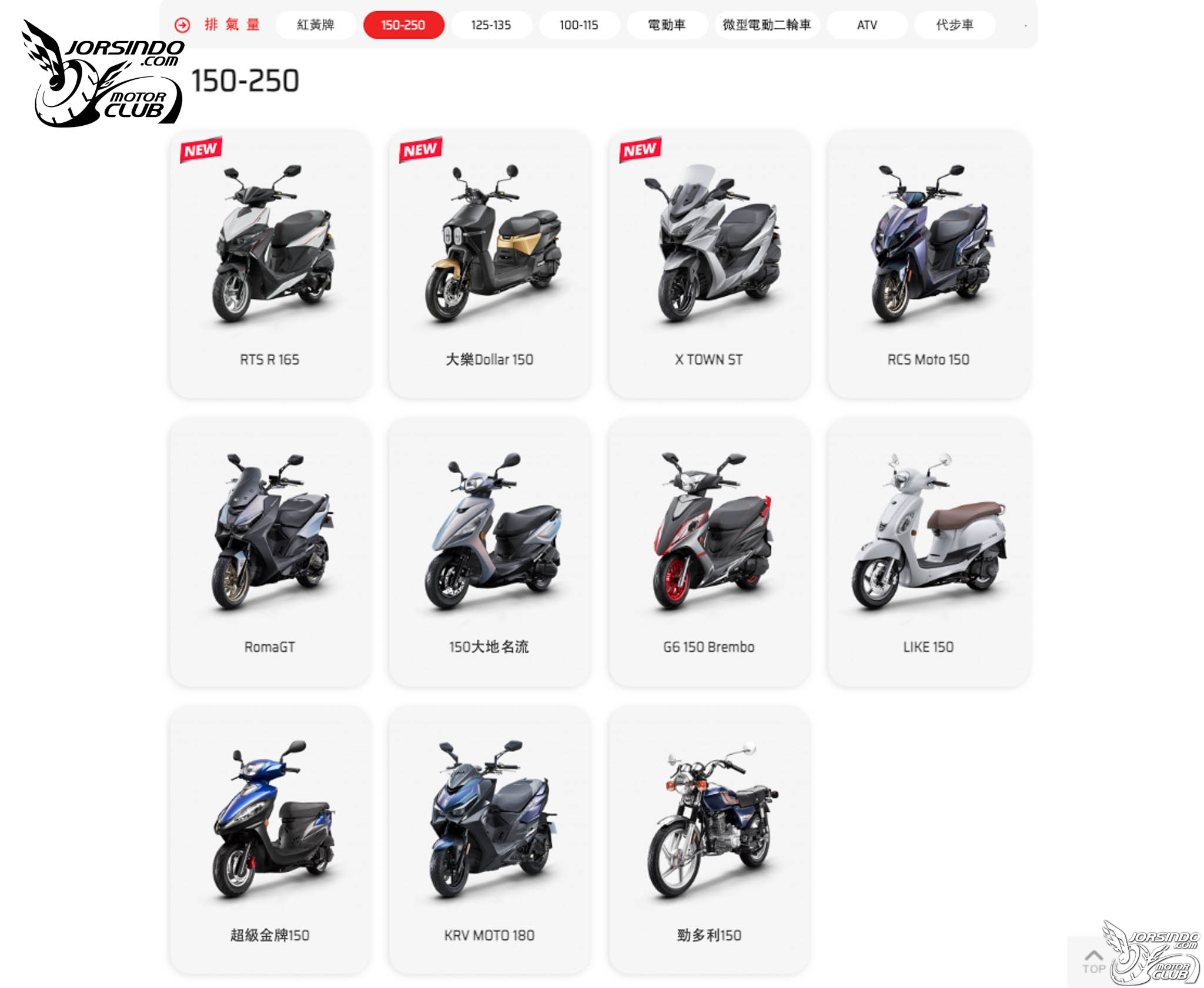 光陽水冷 135 復古速克達？疑新款 Like Colombo S 外觀曝光477|小老婆汽機車資訊網