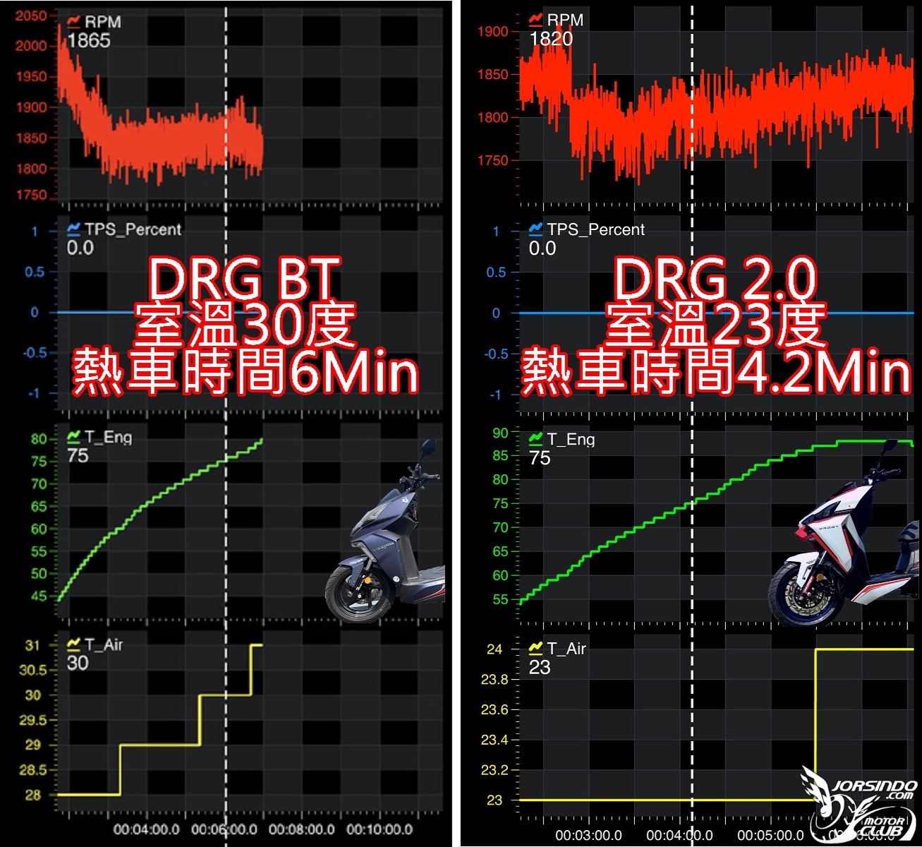 DRG BT VS DRG 2.0 使用差異與心得1529|小老婆汽機車資訊網