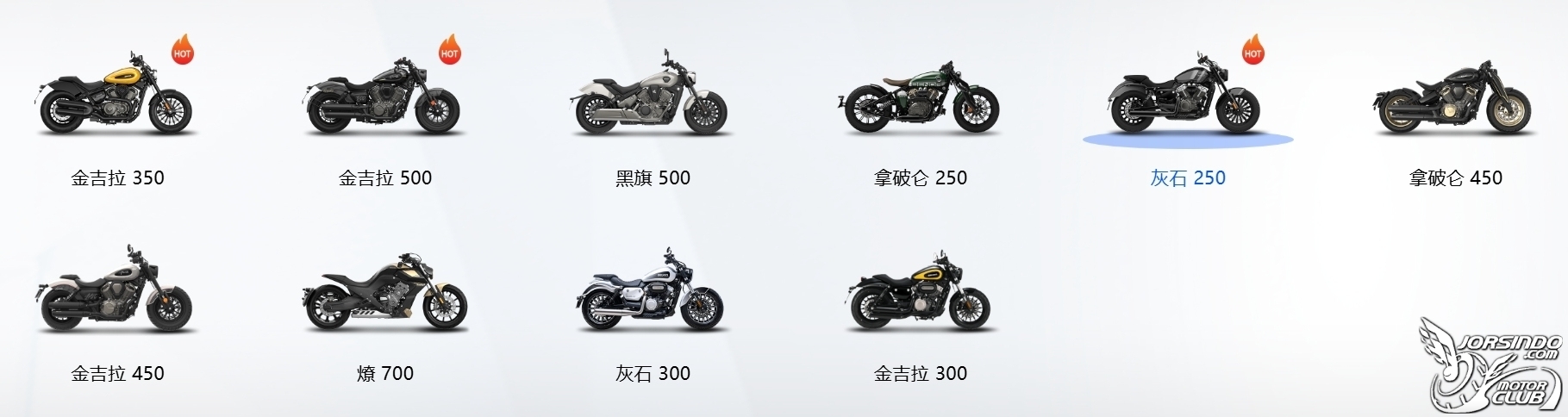 [大陆车讯]北京摩展前瞻丨新款 金吉拉250 登场，价格你怎...2479|小老婆汽機車資訊網
