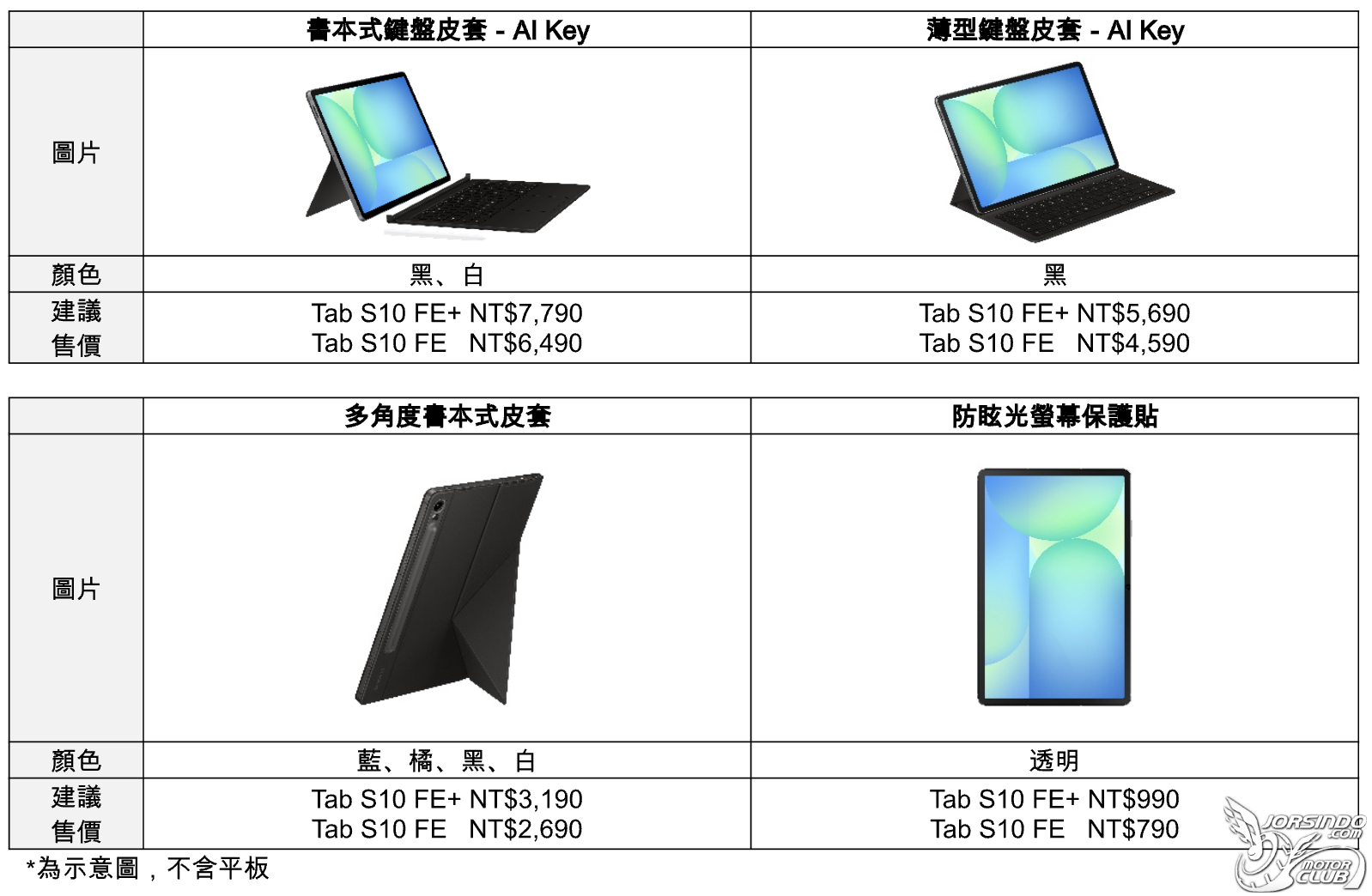 [官方新聞稿]娛樂滿分 工作更Pro！三星Galaxy Tab S10 FE系列登場630|小老婆汽機車資訊網