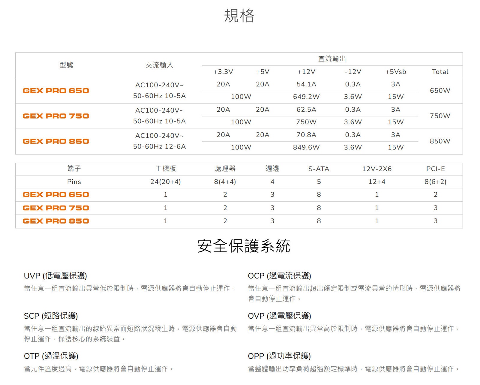 卓越性能 COUGAR GEX PRO 850W 開箱測試127|小老婆汽機車資訊網