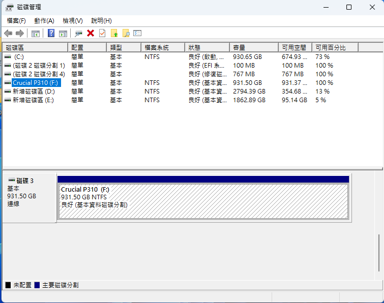 美光 Micron Crucial P310 1TB Gen4 2280 M.2 SSD 開箱-平價入門 NVMe 固...4486|小老婆汽機車資訊網