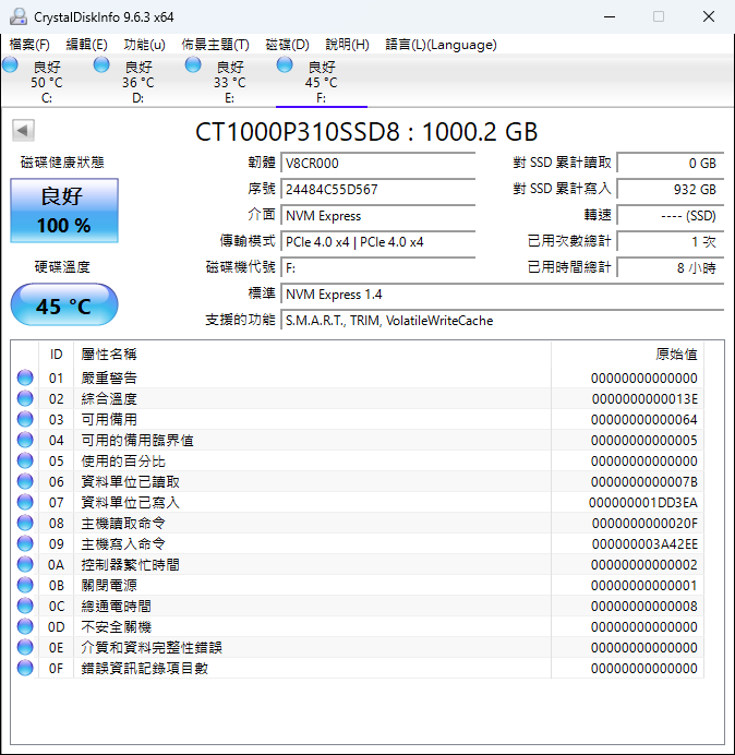 美光 Micron Crucial P310 1TB Gen4 2280 M.2 SSD 開箱-平價入門 NVMe 固...4725|小老婆汽機車資訊網