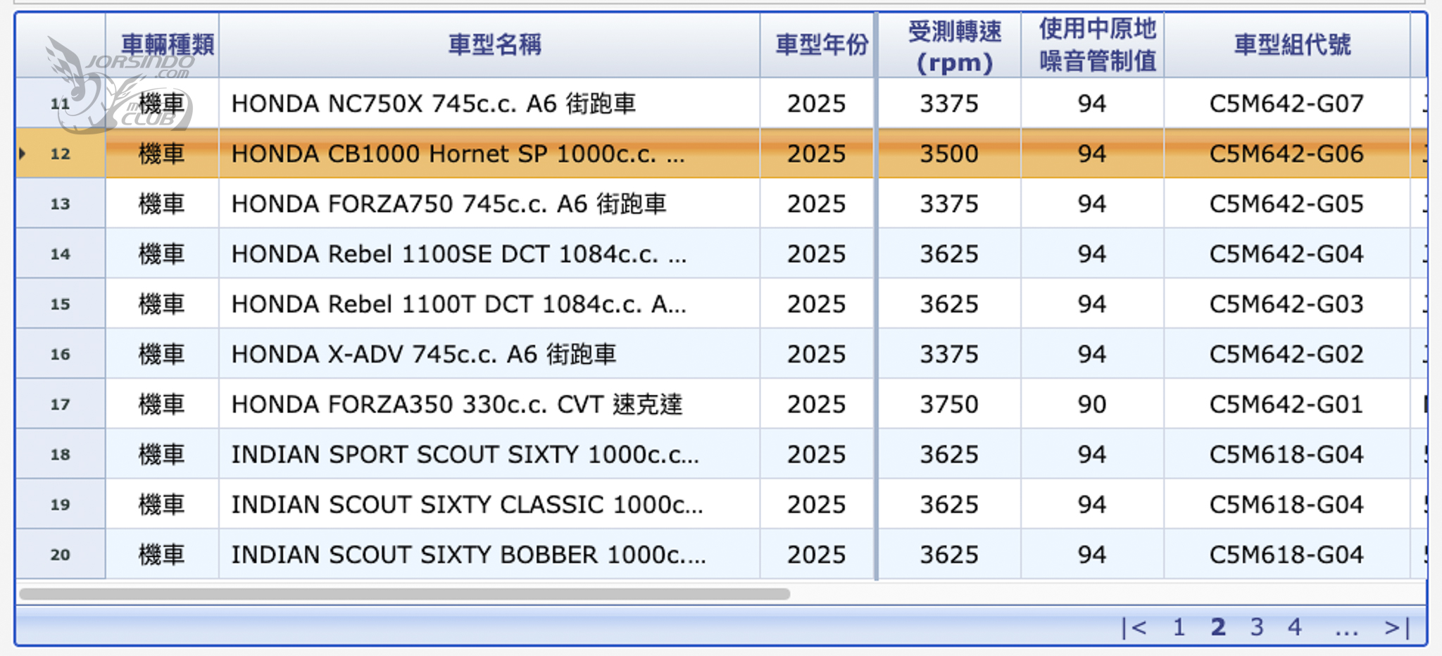 Honda 四缸黃蜂將登台！CB1000 Hornet SP 驗車資料曝光8564|honda,cb1000r小老婆汽機車資訊網