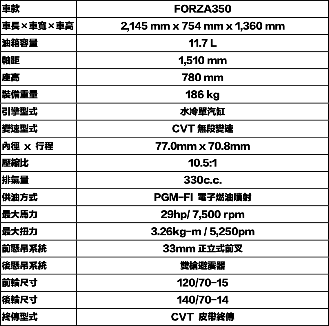 [官方新聞稿] Honda Motorcycle 2025 年 FORZA350 四月到港1051|honda,forza350,官方新聞稿小老婆汽機車資訊網