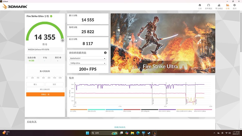 「只靠幀生成的 RTX 4070 Super Plus Max」技嘉 RTX 5070 Gaming OC 12G6103|小老婆汽機車資訊網