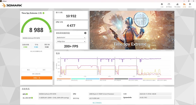 「只靠幀生成的 RTX 4070 Super Plus Max」技嘉 RTX 5070 Gaming OC 12G6478|小老婆汽機車資訊網