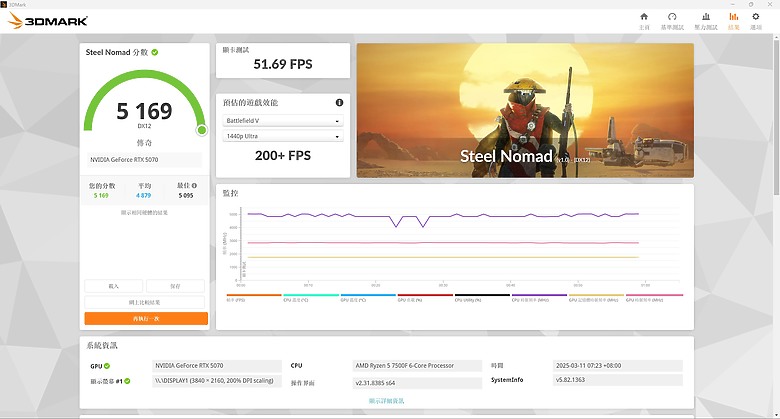 「只靠幀生成的 RTX 4070 Super Plus Max」技嘉 RTX 5070 Gaming OC 12G7481|小老婆汽機車資訊網