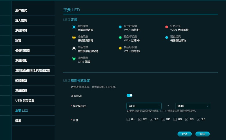 帥，只是一個字，卻跟了它一輩子！Acer Predator Connect T7 Wi-Fi 74034|小老婆汽機車資訊網