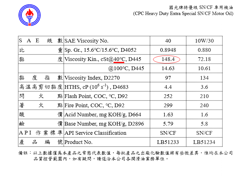 請問"厚"的機油6544|小老婆汽機車資訊網