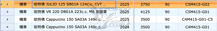 听说哈特佛要出“Julio 125”，其实就是大陆这款车2620|小老婆汽機車資訊網
