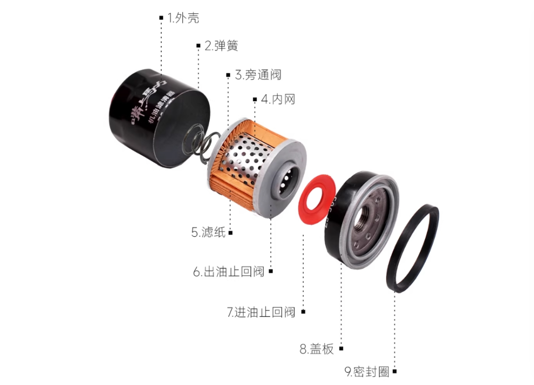 [大陆车讯]“6块6” “9块9” 呆子的嘴上马力再对机滤下手...4631|小老婆汽機車資訊網