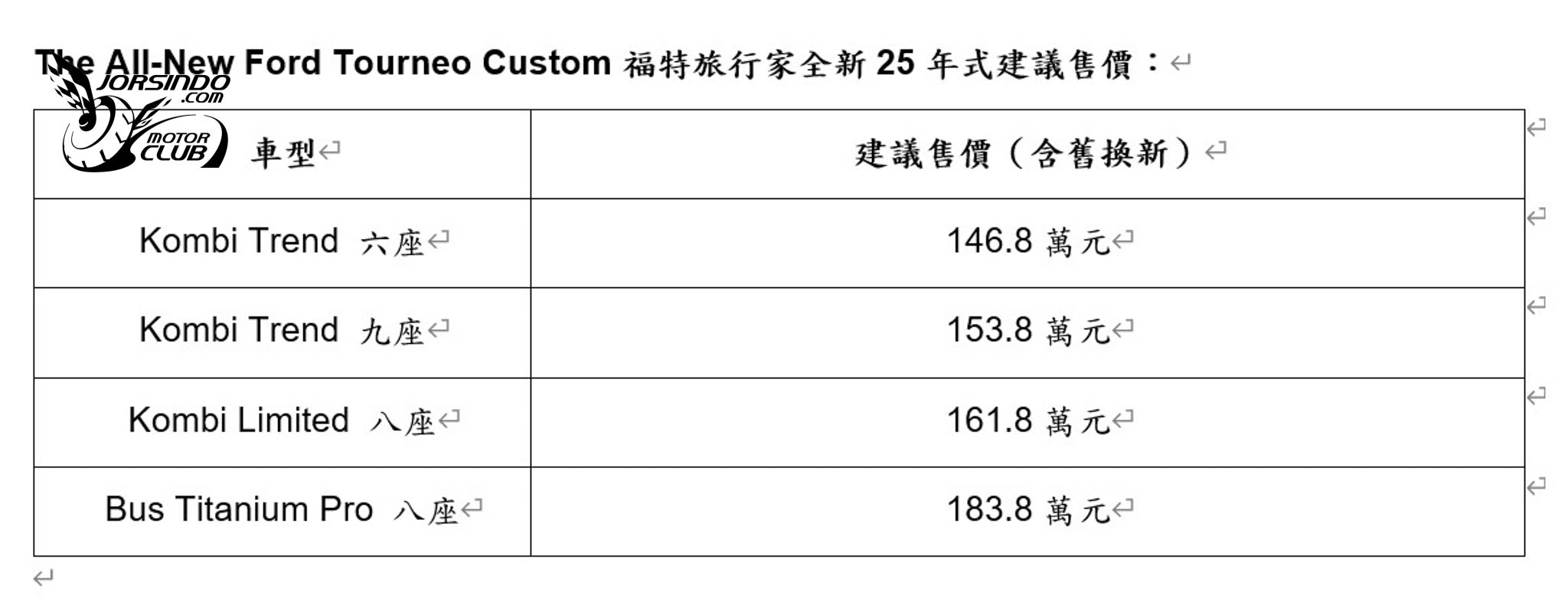 151.8萬元起，補齊Level 2！Ford新年式Tourneo Custom國內上市9443|小老婆汽機車資訊網