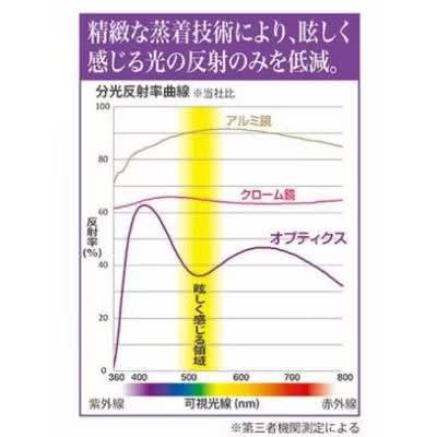 Force 2.0 原廠後視鏡 也能變 紫鏡3797|小老婆汽機車資訊網
