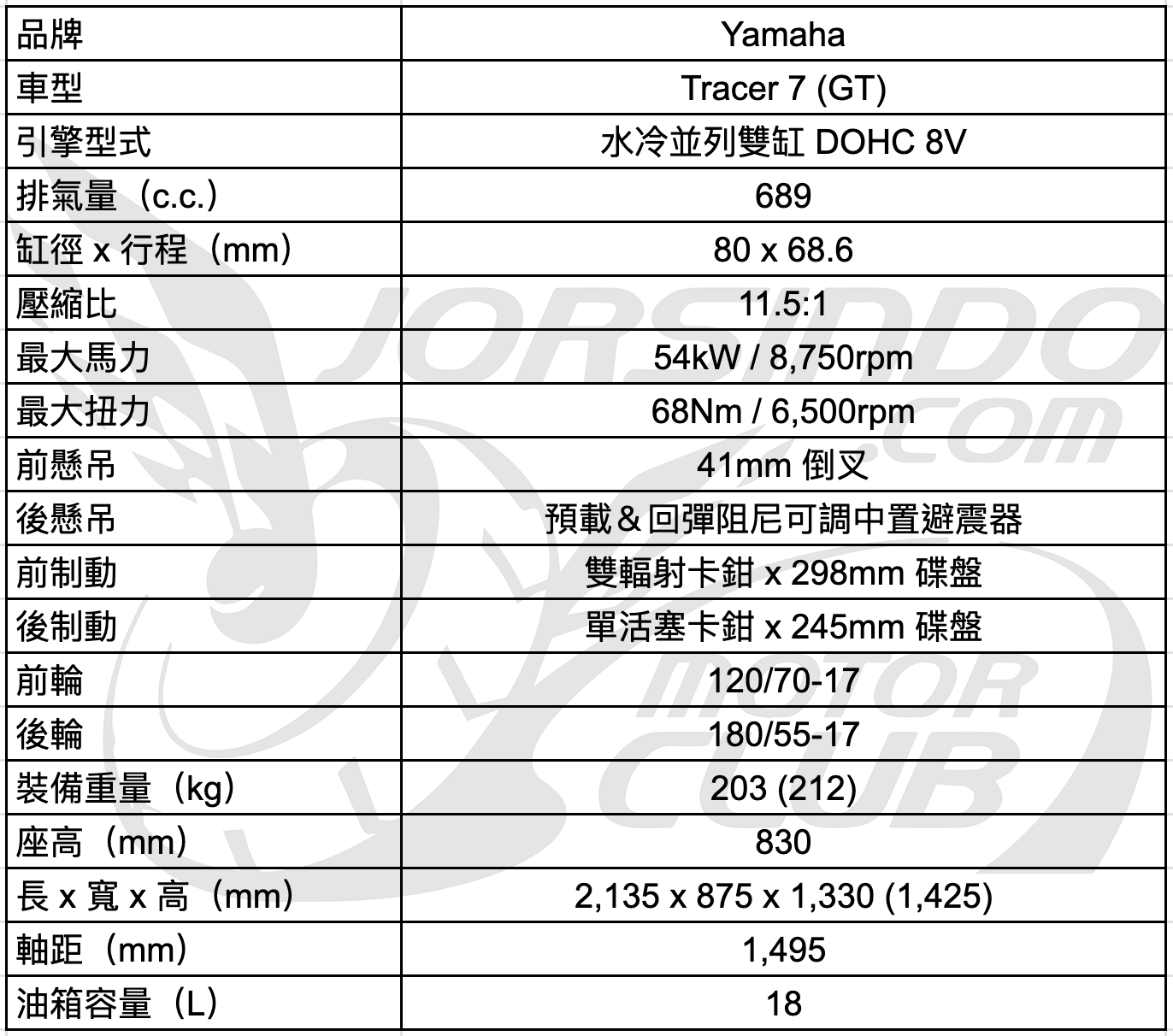 倒叉＆電控大升級！中量級旅行車 Yamaha Tracer 7 發表！7616|yamaha,tracer,旅行車,mt07小老婆汽機車資訊網
